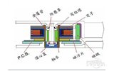 導(dǎo)向電磁鐵與磁懸浮列車(chē)